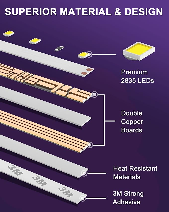 HitLights White LED Strip Lights 4000K,16.4ft High Density 12V Tape Light, UL Listed, 600 LEDs, CRI>90, 300Lm/ft, Flexible Dimmable Rope Lights for Bedroom, Kitchen, Cabinet(Power Source Not Included)