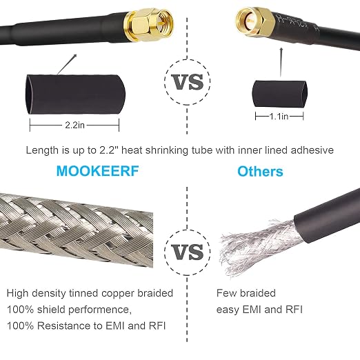 MOOKEERF KMR240 SMA Male to SMA Male Coaxial Cable 50 ohm Coax Ultra Low Loss - Image 6