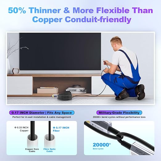8K Fiber Optic HDMI Cable 100ft, 48Gbps Long HDMI 2.1 Cable 8K@60Hz/4K@120Hz - Image 5