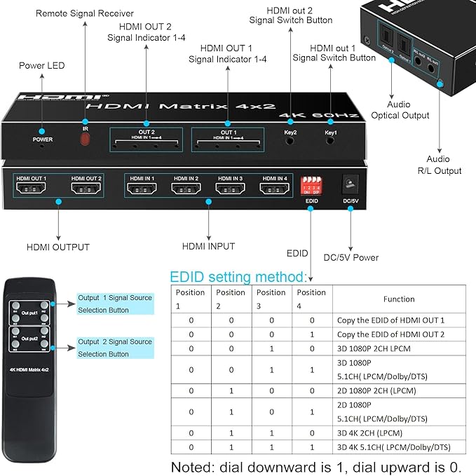 FERRISA 4x2 HDMI Matrix, 4K@60Hz 4 in 2 Out HDMI Switch Splitter with IR Remote, HDMI Matrix Switch + Optical + 3.5mm Audio Output, Support HDMI2.0, HDCP2.2, Auto Downscaler, 3D, Audio Extractor