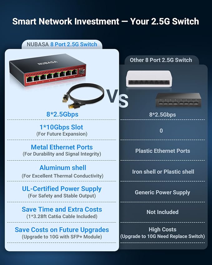 8-Port 2.5Gb Switch with 10Gb SFP+ Slot, Less Heat Unmanaged Multigig Ethernet - Image 3