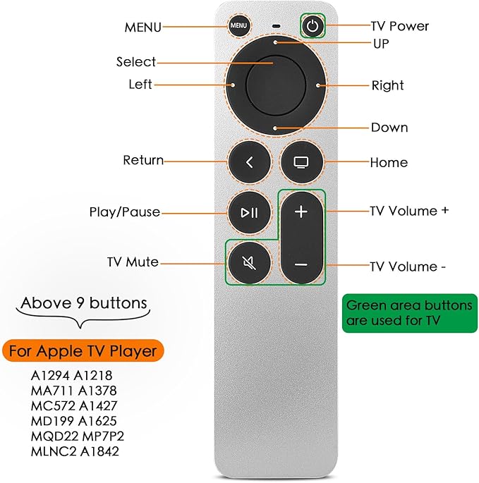 Replacement Remote Control for All Apple TVs: for Apple 4K/ Gen 1 2 3 4/ HD A2169 A1842 A1625 A1427 A1469 A1378 A1218 with TV Control Function