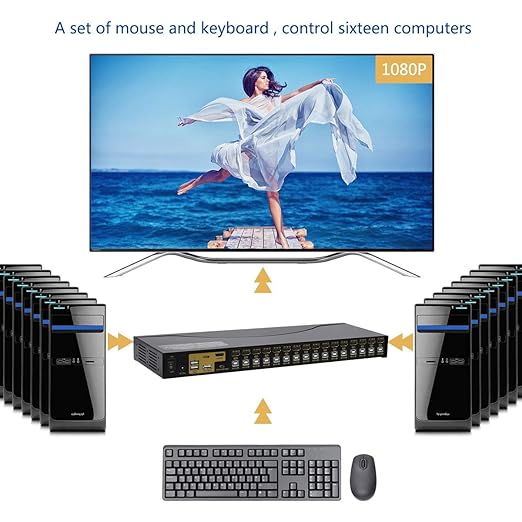 JideTech HDMI USB KVM Switch 16 Port Up to 4K@30Hz Resolution with USB 2.0 Hub Support Hotkey Mouse Switching for Linux, Windows, Mac, Unix