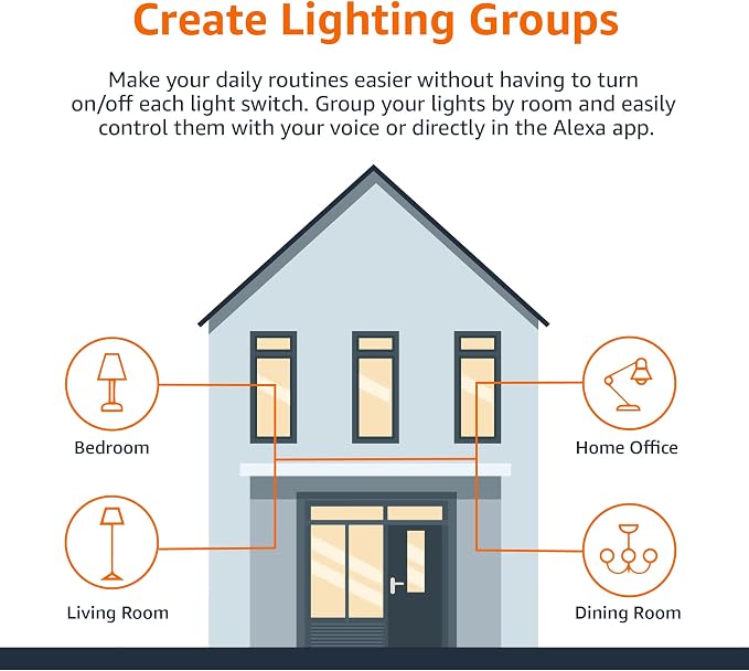 Amazon Basics Smart A19 LED Light Bulb, Color Changing, Works - Image 5