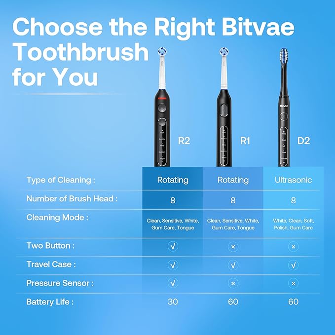 Bitvae R1 Rotating Electric Toothbrush with 8 Brush Heads for Adults and Kids, 60-Day Battery Life, 5 Modes Rechargeable Power Toothbrush with 2-Minute Smart Timer, Black