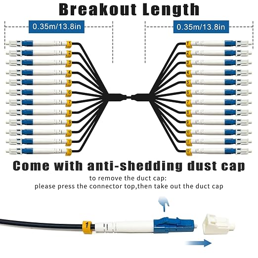 50 Meters 12 Core Industrial TPU LC to LC Outdoor Armored Fiber Optic Cable - Image 3