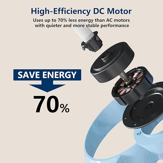 FANX 22 Inch Ceiling Fan with Light and Remote, Quiet DC Motor, Dimmable LED, Reversible 3-Speed Control, Easy Installation Flush Mount Fan for Small Rooms (Blue)