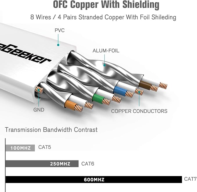 Cat 7 Ethernet Cable 3 ft 6 Pack Cat7 Flat Shielded Ethernet Patch Cables - Image 3