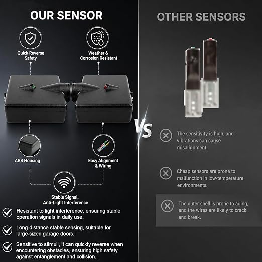 Garage Door Sensors, Replacement - Image 2