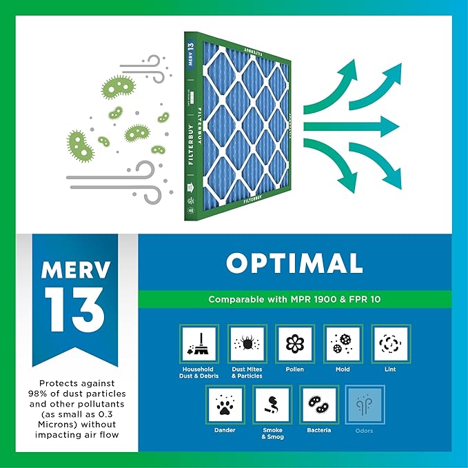 Filterbuy 19.5x19.5x4 Air Filter MERV 13 Optimal Smoke & Allergy Defense (4-Pack), Electrostatic Pleated HVAC AC Furnace Filters Replacement, Made in USA (Actual Size: 19.50 x 19.50 x 3.63)