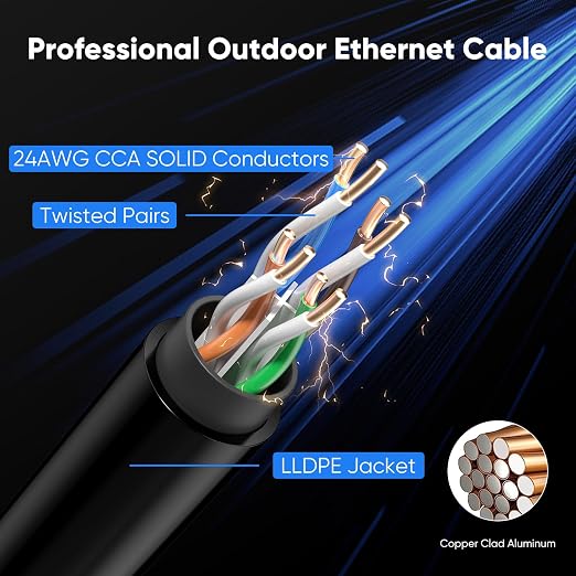 Cat 6 Outdoor Ethernet Cable 40 ft, 24AWG 10Gbps Cat6 Cable Cord Waterproof - Image 4