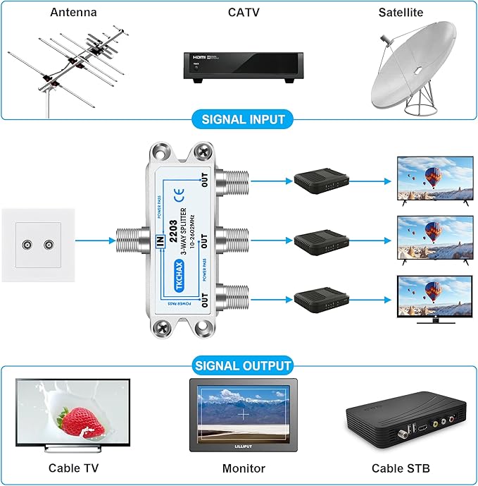 TKCHAX 3 Way Coaxial Cable Splitter,Support 10-2602MHz, RG6 Compatible, Nickel-Plated for Cable Splitter,Work with CATV, Satellite TV,Antenna System and MoCA Configurations