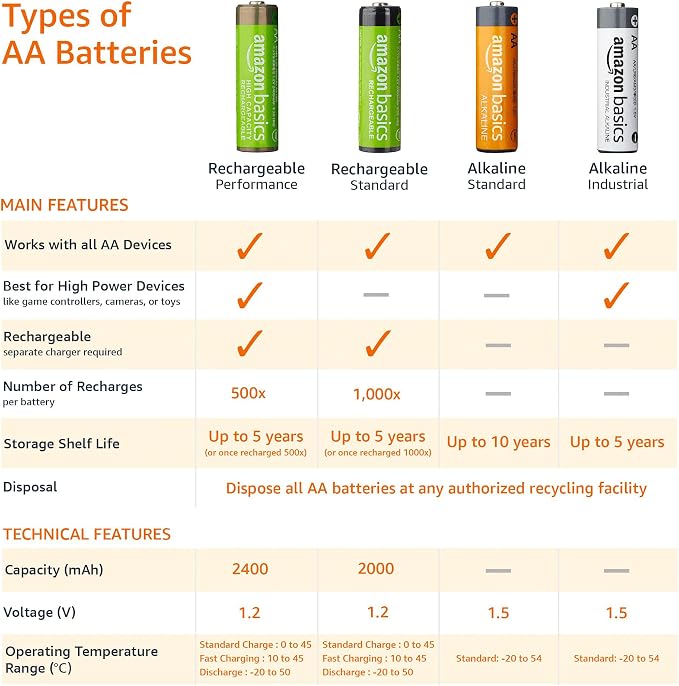 Amazon Basics 8-Pack Rechargeable AA NiMH Batteries, 2000 mAh, Low Self - Image 4