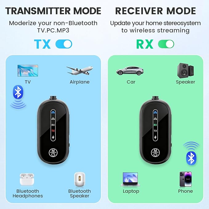 Dual Link Bluetooth 5.4 Transmitter Receiver for Airplane Travel 2-in-1 Bluetooth Adapter Airplane Travel Essentials Wireless Receiver, 3.5MM AUX Jack Adapter on Flight/TV/Car Stereo/Gym