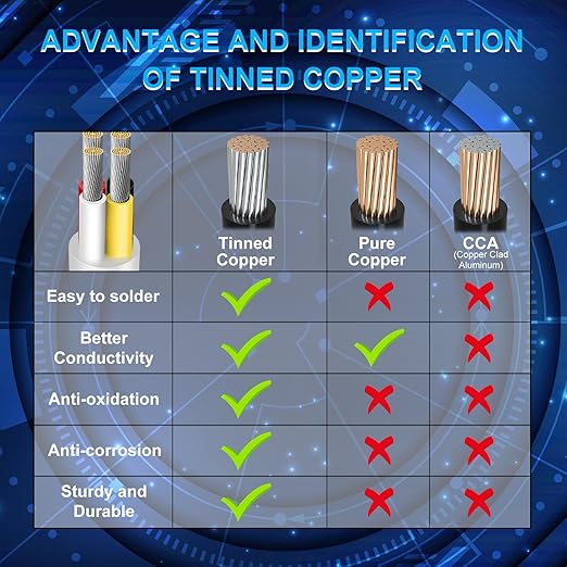16 Gauge 4 Conductor Electrical Wire, 32.8FT Low Voltage 16/4 Tinned Copper Stranded 4 Wire Cable, 16 AWG White Flexible Extension Power Cord for Automotive, LED Lamp, Outdoor Landscape Lighting Etc