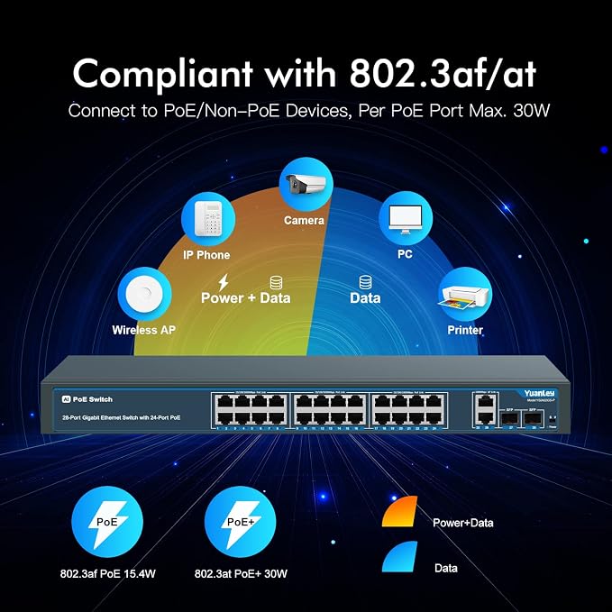 24 Port Gigabit Ethernet PoE Switch - Image 3