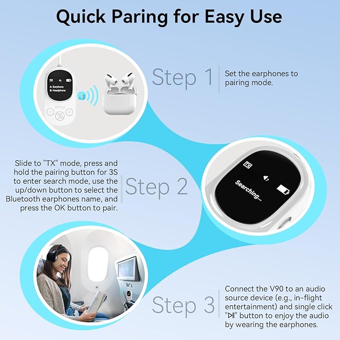 Giecy Airplane Bluetooth 5.3 Transmitter Receiver Adapter, Supports 2 AirPods or Headphones with aptX Low Latency, 3.5mm AUX Jack Wireless Audio Transmitter for Planes, Airline, Travel, TV (White)