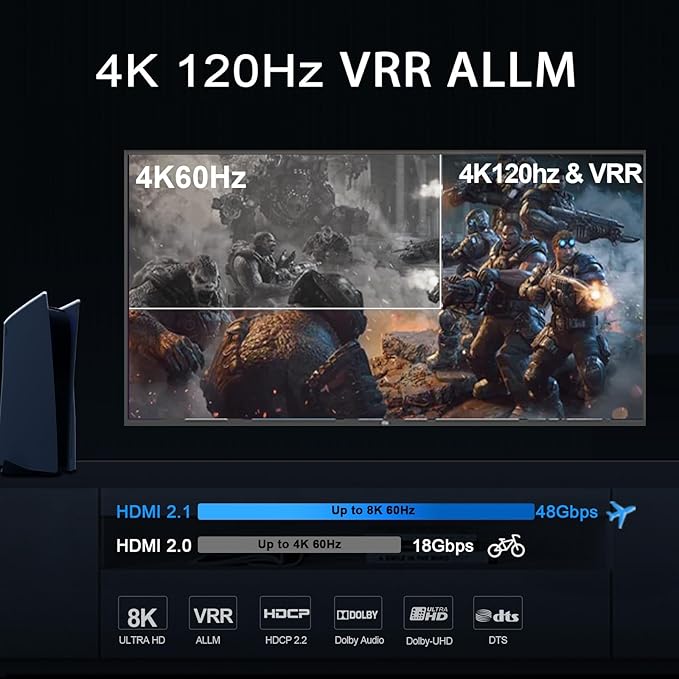 HDMI Splitter 1x4 4K 120Hz 4:4:4 HDR 8K 60Hz VRR G/Sync EDID Switch HDCP 2.2,HDCP 2.3 Bypass,Duplicate/Mirror,EDID,Copy,Downscale, HDR for Game PC Xbox PS5 Roku Fire TV