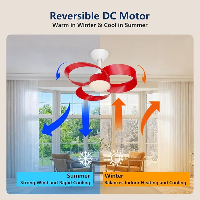 FANX 22 Inch Ceiling Fan with Light and Remote, Quiet DC Motor, Dimmable LED, Reversible 3-Speed Control, Easy Installation Flush Mount Fan for Small Rooms (Red)