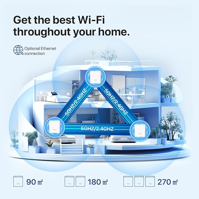 Tenda AX1500 Mesh WiFi 6 System Nova MX3 - Image 4