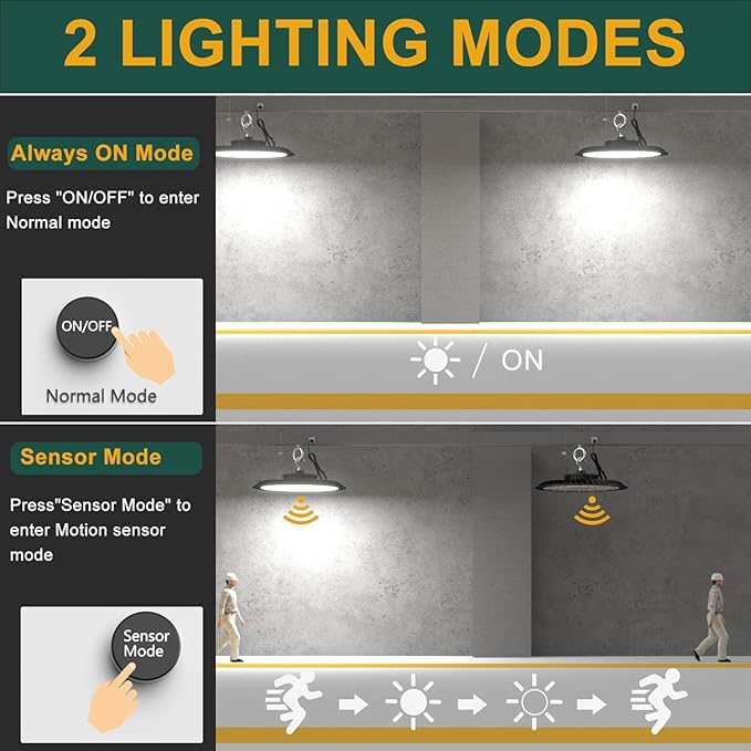ACOHOOK Smart 200W HIgh Bay LED Lights with Smart Controller Supports Normal Mode & Motion Sensor Mode(Energy Saving) ETL Listed UFO Lights for 25-35FT Warehouse-4Pack