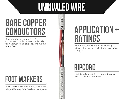 Voltive 12/2 Speaker Wire, Plenum CL3P, White, 500ft - 12AWG, 2 Conductors, Stranded Oxygen-Free Copper, UL Listed - V-1214-2
