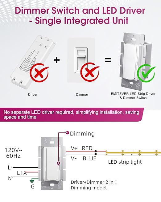 Dimmer Light Switch & 24V 96W Dimmable LED Driver 2 in 1, 2PK Single-Pole or 3-Way Slide Dimmer Switches for Led Strip Lights,120VAC to 24VDC Power Supply for Low Voltage Project, UL Listed