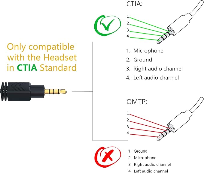 MillSO Headset Adapter, 3.3 Feet 3.5mm Mic and Audio Headphone Splitter (TRRS Male to 2 TRS Female) CTIA 4 Pole Stereo Jack Y Cable for Dual-Plug Headset to PS4, Xbox One, Phone, Laptop, PC