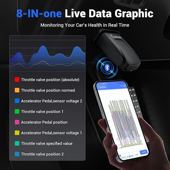 VDIAGTOOL D200 OBD2 Scanner Bluetooth, 2026 Bidirectional Scan Tool with Free Updates, 26 Resets (Upgradeable to 49+), Full System Car Scanner Diagnostic Tool, Throttle Relearn, FCA AutoAuth & CAN-FD