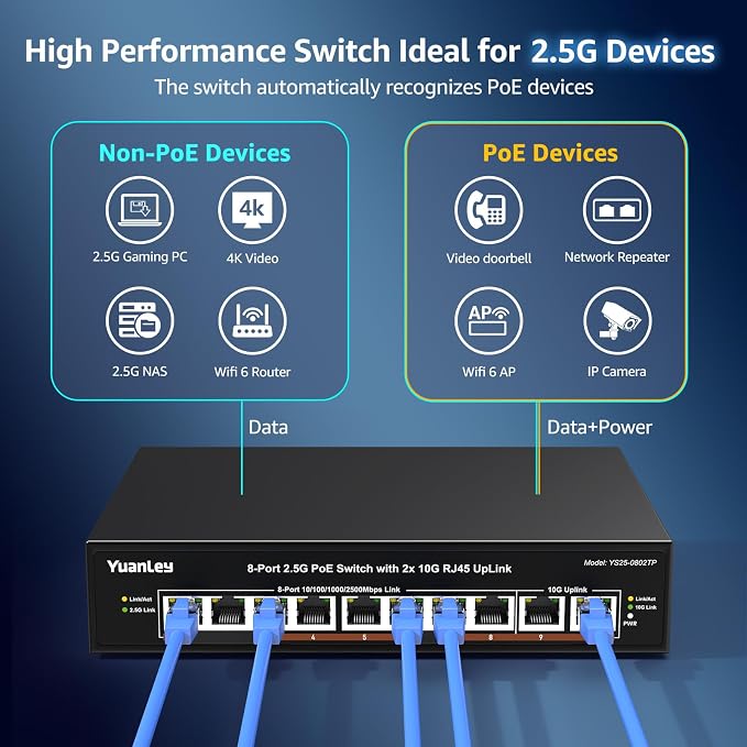 YuanLey 8 Port 2.5G PoE Switch Unmanaged, 8 x 2.5G Base-T PoE Ports, 2X 10G - Image 5