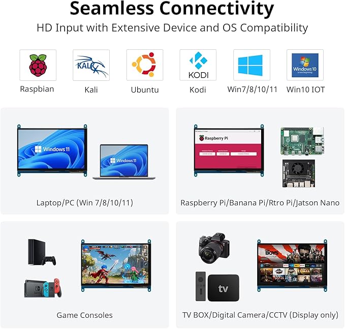 ELECROW 7 Inch 1024×600 Touchscreen for Raspberry Pi: IPS Capacitive Touch Screen LCD Display, Mini Portable Monitor Compatible with Raspberry Pi 5/4/3 BB Black Banana Pi Windows 11/10/8/7 Driver Free