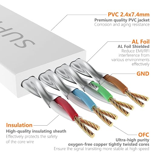 Cat7 6FT-2Pack Ethernet Cable Flat-White-10Gbps High Speed Ultra Slim Network - Image 4