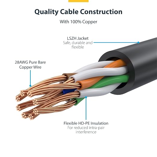 StarTech.com 25ft Orange Slim CAT6 Ethernet Cable, Snagless RJ45, 28AWG Pure - Image 4