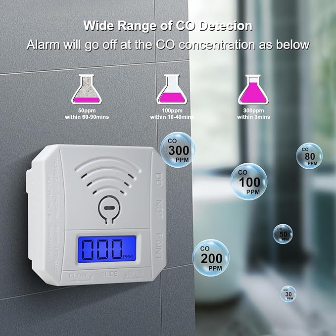 TALLPOWER Carbon Monoxide Detector,CO Gas Monitor Alarm,CO Sensor with LCD Digital Display and Sound Warning,CO Alarm with Sensitive CO Sensor,Battery Powered,for Home,Bedroom,Warehouse(2 Packs)