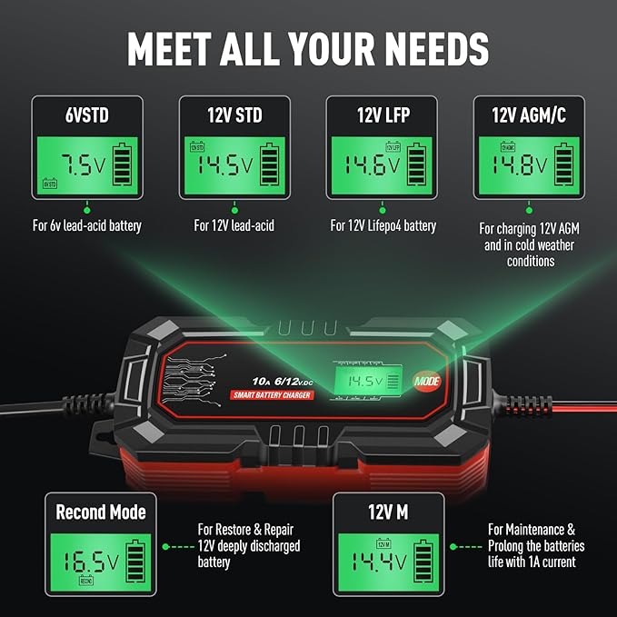 Sailnovo 10A Car Battery Charger, 6V and 12V Car Trickle Charger, 10-Stages 14.6 Volt LiFePO4 Battery Maintainer with Supply Mode for Motorcycle Car Lawn Mower Boat Marine Lead Acid Batteries