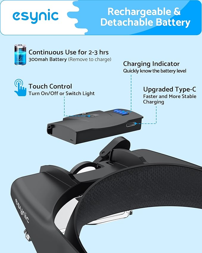 eSynic Type-C Rechargeable Magnifying Glasses Headset-Up to 13X Magnification-5 Interchangeable Lens-2 LED Lights -2 Adjustable Brightness Levels-Comfort & Fit Headband Magnifier for Reading/Jewelry