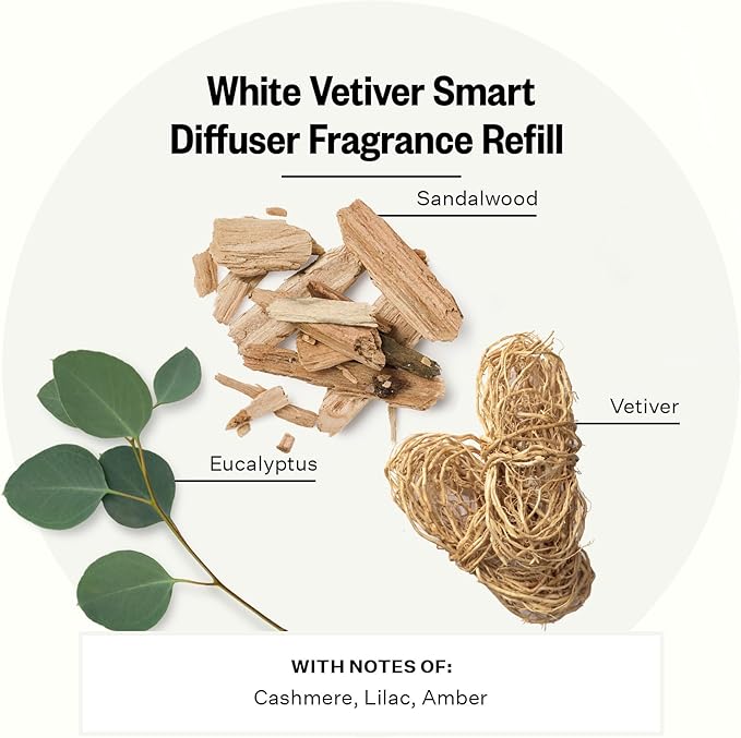 Pura Smart Home Plug-in Diffuser Refills by Apotheke, (White Vetiver) - Pura Fragrance Refills - Long-Lasting Aromatherapy Air Freshener Fragrance Products with Perfume-Grade Essential Oils