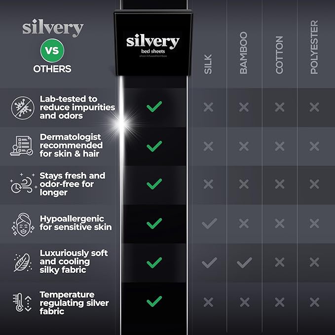 Silvery Silver Infused Bed Sheets Set - Award-Winning Self-Cooling Fabric with Self-Cleaning Silvery Technology™ That Stays Fresh 3X Longer for Hygienic Sleep (Gray, Twin XL)