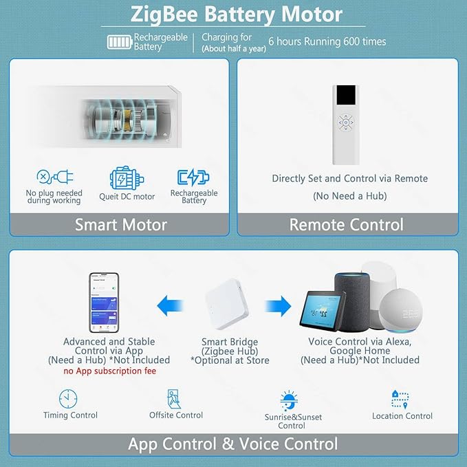COOLWINDS Motorized Blinds with Remote Cordless Automatic Motorized Shades Custom Blinds for Windows Smart Curtains Compatible with Alexa Google Home(Blackout Linen Sandy Beach,W32 x H72in)