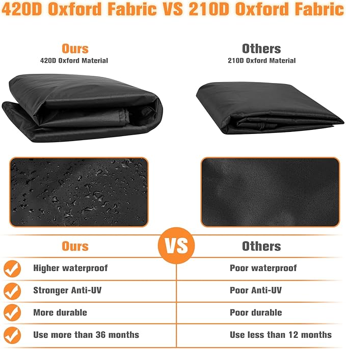 Skizem Outdoor Patio Heater Covers with Zipper,Upgraded 420D Oxford Fabric with PU Coating Material,100% Waterproof Windproof Anti-UV Snow-Poof,36 Months of Use (2 Pack 92'' H x 33" D x 19" B)