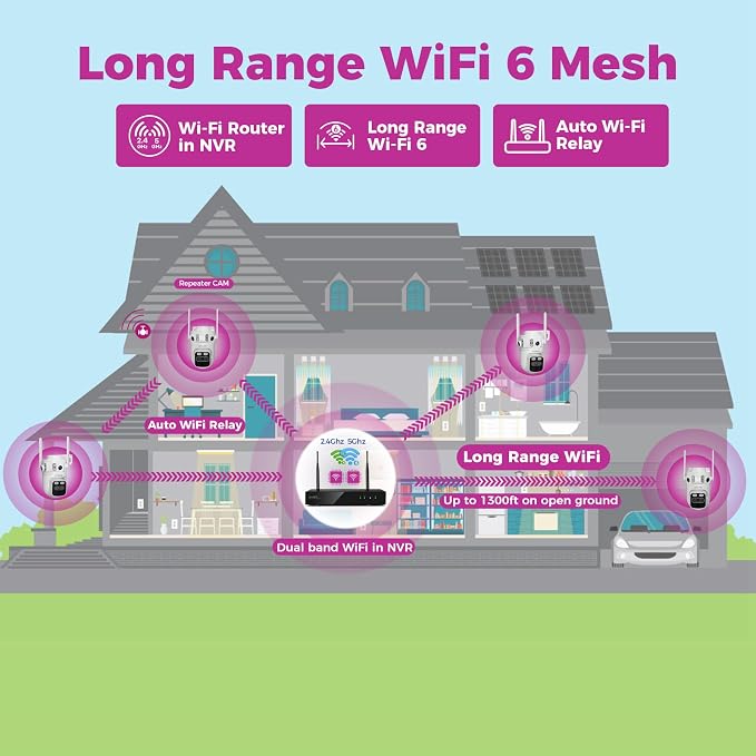 xmartO 6MP Tri-Lens WiFi Security Camera, 360° Pan Tilt AI Auto Tracking - Image 5