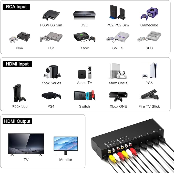 Dingsun 4 Way HDMI 2.0 to HDMI Switch + 4 Way RCA to HDMI Converter for Fire Stick，ROKU, N64, NGC, Wii, PS2/3/4/5, Xbox Series, Xbox ONE, Switch ect.