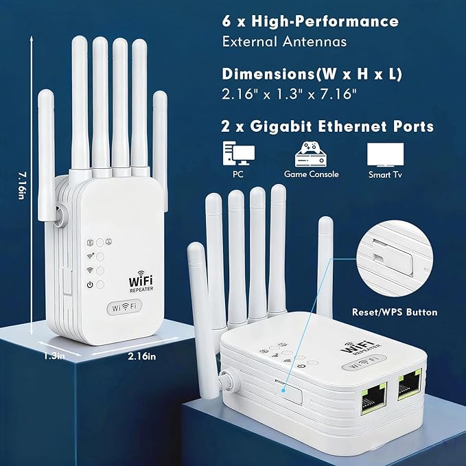 WiFi Repeater, WiFi Extender Signal Booster for Home, 9,880 sq ft Coverage, Repeater/AP Mode, 6 Antennas, WPA2, Ethernet Port, Supports 150+ Devices, White 1PCS