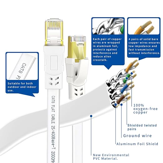 Cat 8 Ethernet Cable 1.5 ft 2Pack, High Speed Internet Cable - Image 5