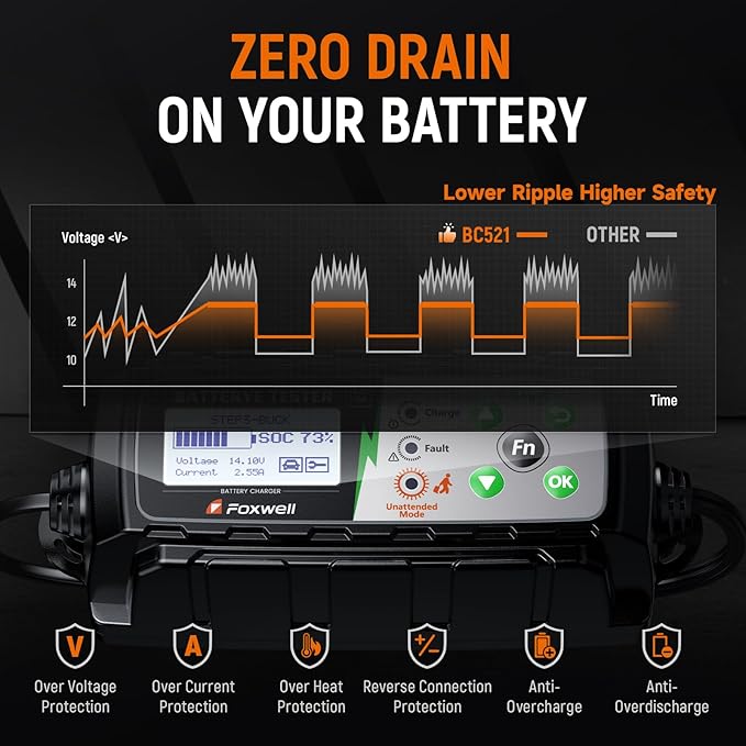 FOXWELL BC521 5A 12V Battery Charger & Tester, 4-in-1 Battery Maintainer, Trickle Charger & Starting/Charging System Tester, Smart 8-Stage Charging, Pulse Repair, Unattended Mode for Car/RV/Motorcycle