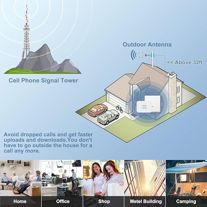 Verizon Cell Phone Signal Booster for Home – 4G LTE & 5G Band 13 (700MHz), Up to 4000 Sq Ft Coverage, FCC Approved Cellular Repeater