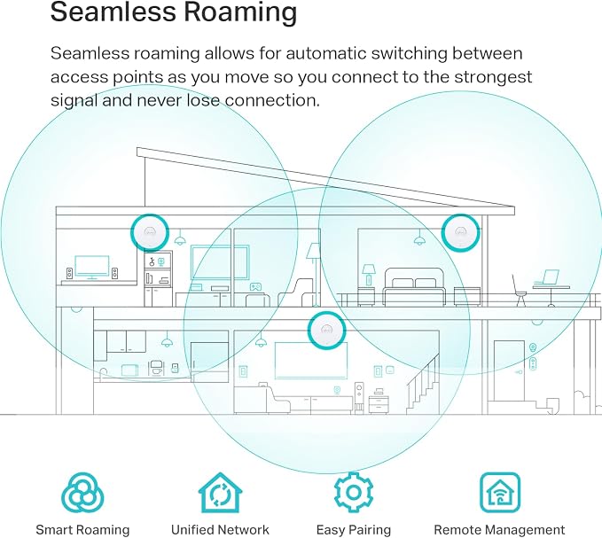 TP-Link Omada WiFi 6 Wireless Access Point-AX5400 Dual Band, 2.5G Port - Image 4