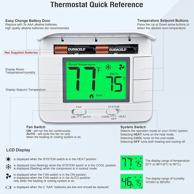 Upgraded Non Programmable Thermostats for Home 1 Heat/1 Cool Single Stage System, with Temperature & Humidity Monitor and Large Green LCD