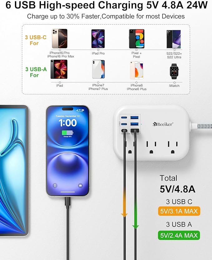 Beeiker Short Extension Cord 1 Ft- 6 USB(3 USB C) Travel Power Strip with 24W USB Charging Station and 3 Outlets, 1Ft Small Flat Plug Extension Cord Surge Protector for Travel Home College Dorm 1625W