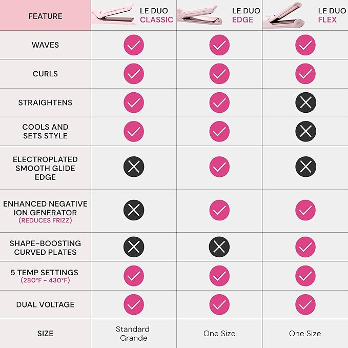 L'ANGE HAIR Le Duo Edge 360° Airflow Titanium Styler Blush | 2-in-1 Flat Iron Straightener & Curling Iron | 1” Wide Titanium Plates with Rounded Corners & Softly Beveled Edges (Black)